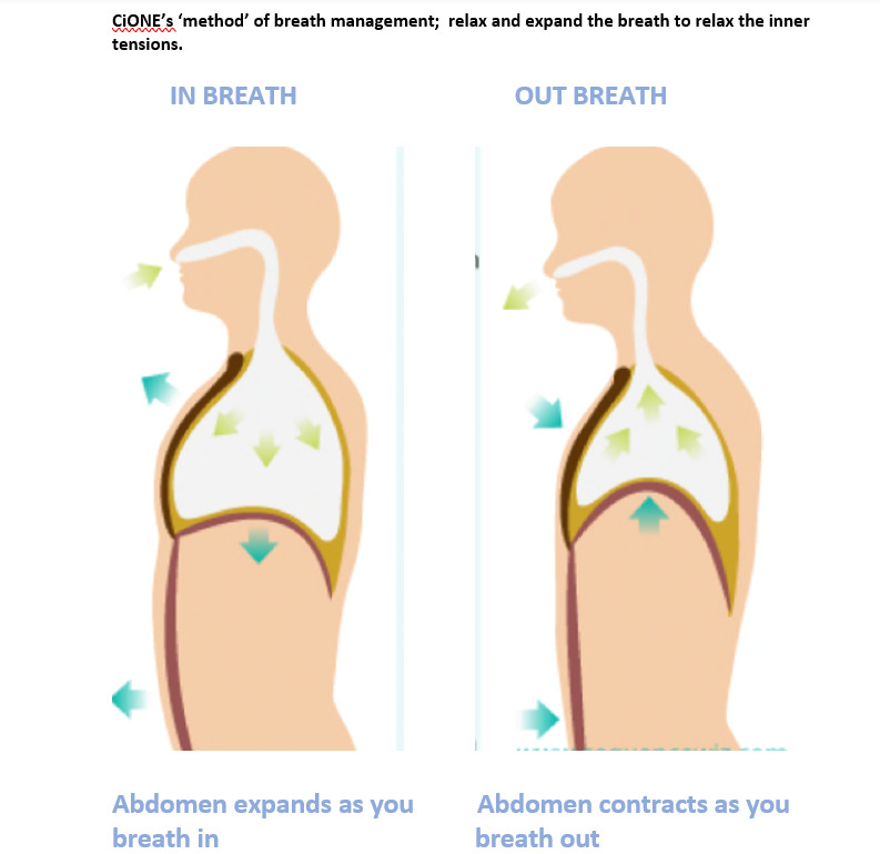 Breathing posture